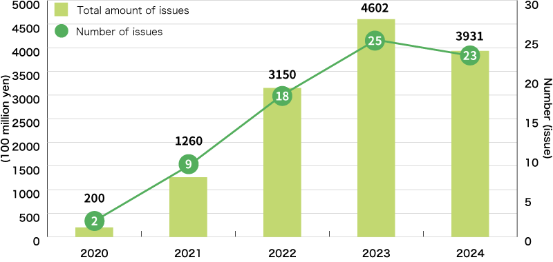 sustainability-linked-bonds-market-status-domestic-and-global