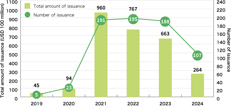 sustainability-linked-bonds-market-status-domestic-and-global