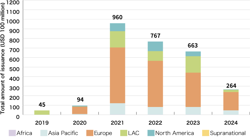 sustainability-linked-bonds-market-status-domestic-and-global