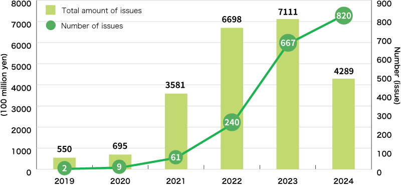 An Illustration:Expectations for Lending of Sustainability-Linked Loans in Japan