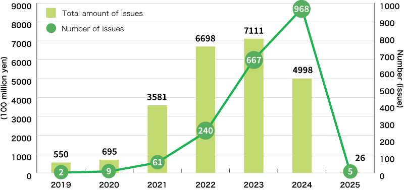 An Illustration:Expectations for Lending of Sustainability-Linked Loans in Japan