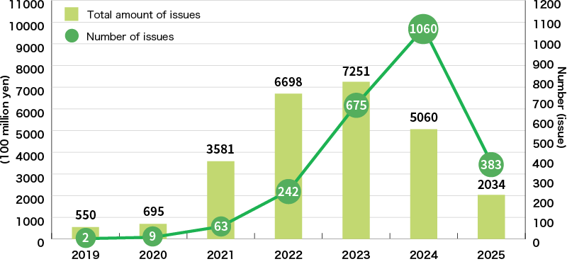 An Illustration:Expectations for Lending of Sustainability-Linked Loans in Japan