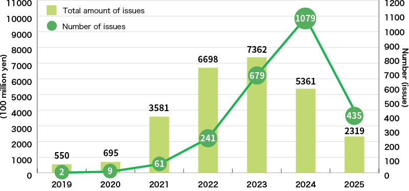 An Illustration:Expectations for Lending of Sustainability-Linked Loans in Japan